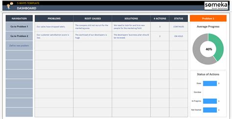 5 Whys Excel Template | Simple Root Cause Analysis Spreadsheet