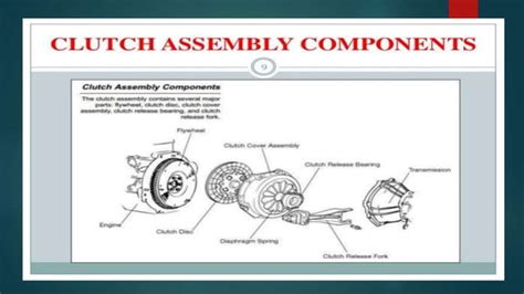 Clutch System | PPT