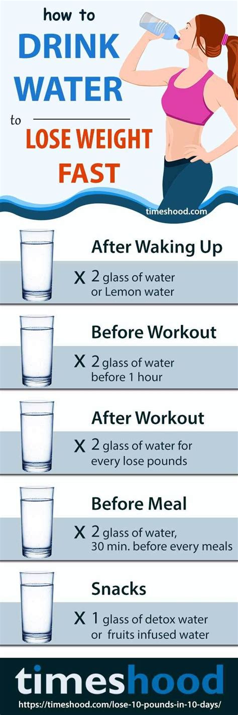 How much water you should drink for weigh loss fast. Check out 1000 ...