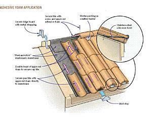 Pin on country tiles roof structure