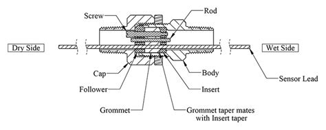 Packing Gland & Pump Internal Fabrication