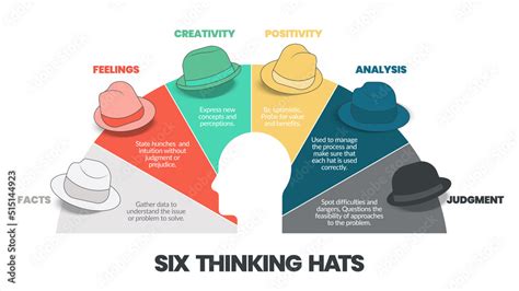 Six thinking hats concept diagram is illustrated into infographic presentation vector. The ...