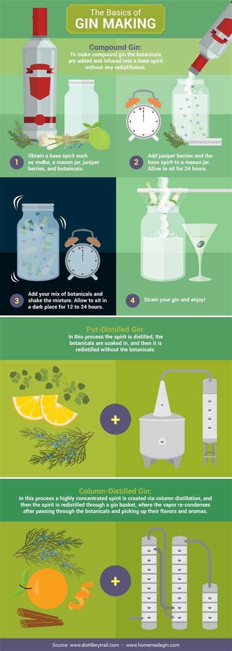 Gin Botanicals: What is gin made from? - Just Add Gin