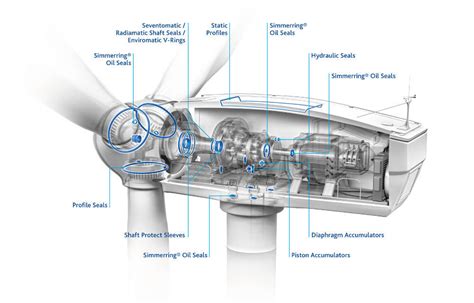 Sizing up offshore wind power with hydraulification and advanced ...