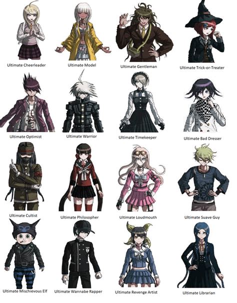 Here are all plush DR3 characters! : danganronpa