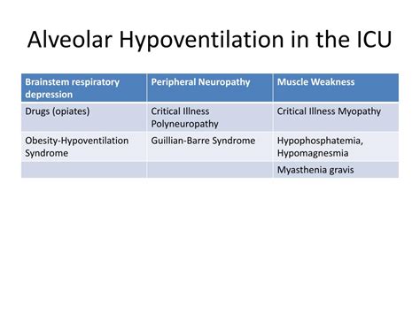 PPT - Acute Respiratory Failure PowerPoint Presentation, free download - ID:2644787