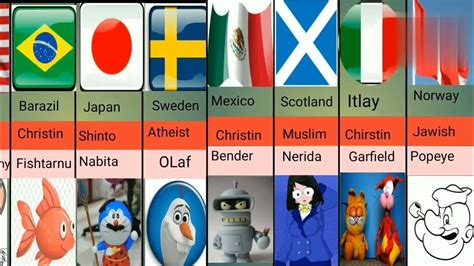 Famous Cartoon characters of Religion from different countries /Muslims ...