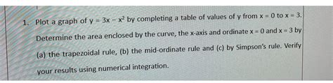 Solved Plot a graph of y=3x-x2 ﻿by completing a table of | Chegg.com