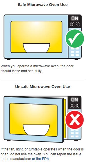 5 Tips for Using Your Microwave Oven Safely