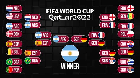 Who won the World cup 2022 - SandayKacie