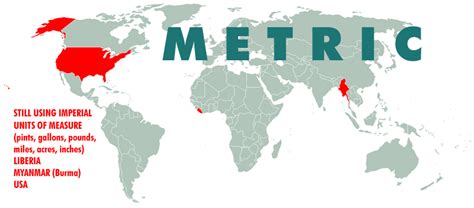 Why The Metric System Sucks - Page 4 - AR15.COM