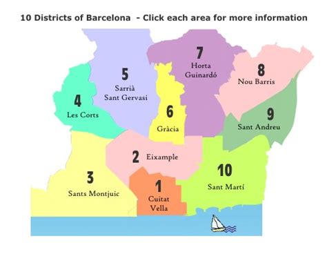 Barcelona 2022 - Areas of Barcelona