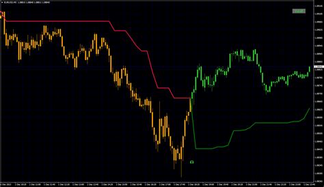 Indicators with ON/OFF buttons - Page 324