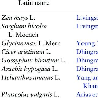 Disease cycle of Macrophomina phaseolina (Smith et al. 2014). (A) M ...