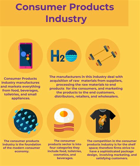 All About Consumer Products Industry: Key Segments, Value Chain, and Competitive Advantage in ...