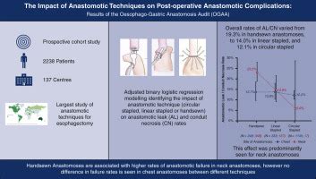 The influence of anastomotic techniques on postoperative anastomotic complications: Results of ...