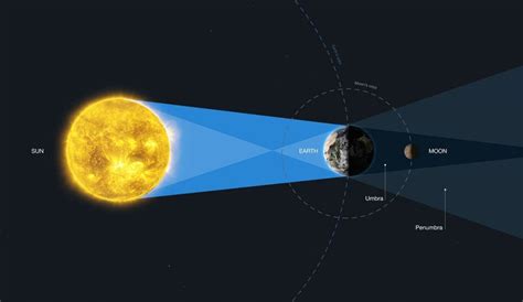 When Is The Lunar Eclipse 2024 Uk - Jacqui Nissie