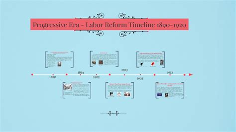 Progressive Era - Labor Reform Timeline by Jacqui Hallisey on Prezi