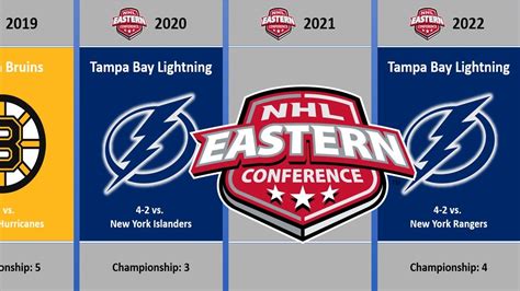 All NHL Eastern Conference Champions by Year (2022) - YouTube