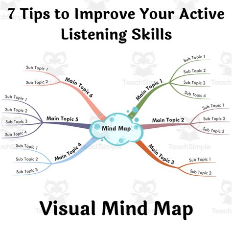 Tips To Improve Your Active Listening Skills Visual Mind Map By Teach Simple | lupon.gov.ph