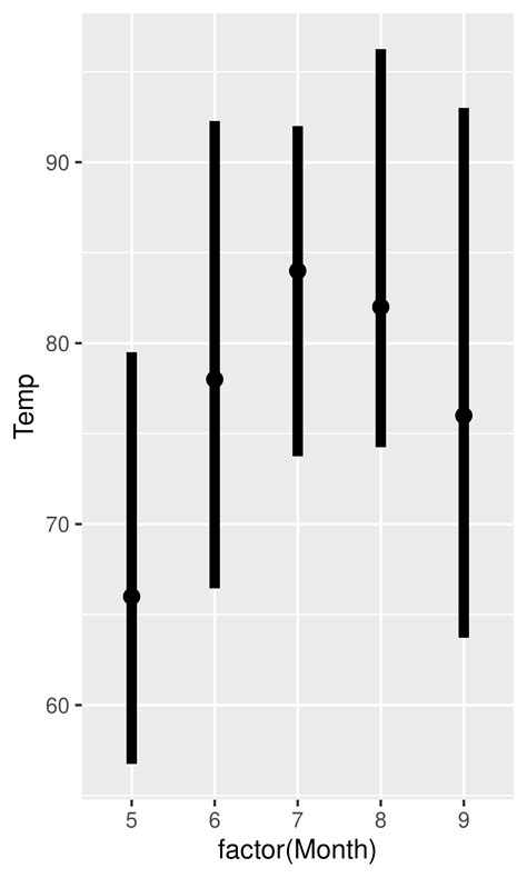 ggplot2: Elegant Graphics for Data Analysis (3e) - 12 Other aesthetics