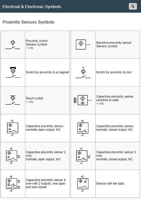 Proximity Sensors Symbols | Electrical symbols, Sensor, Electronics projects