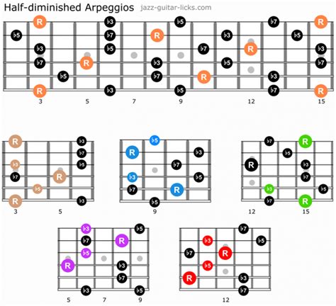 Half-Diminished Arpeggios For guitar - Theory Lesson | Music theory ...