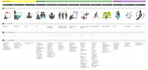 contrabando lavar valor employee journey map Adaptar Rechazar Disturbio