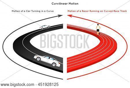 Curvilinear Motion Vector & Photo (Free Trial) | Bigstock