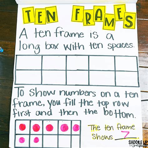 Teaching Number Sense with 10 Simple Ten Frame Activities - Saddle Up for 2nd Grade