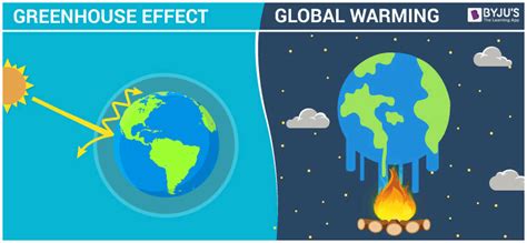 Greenhouse Effect And Global Warming - Importnace and Differences