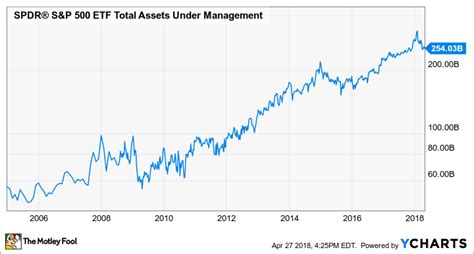 S&p 500 Etf - Which Is Better Spy Or An Equal Weight S P 500 Etf - outgoingwillow