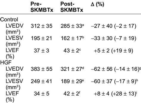 Cardiac MrI results. | Download Table