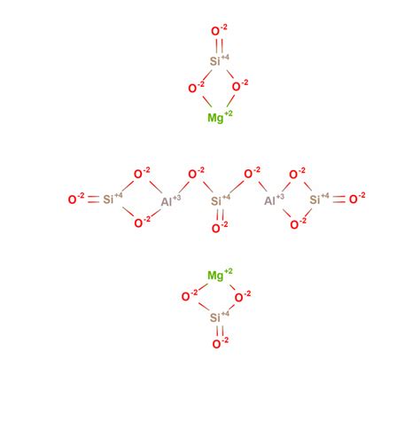 Magnesium Aluminum Silicate (MAS) | Ingredient | INCIGuide