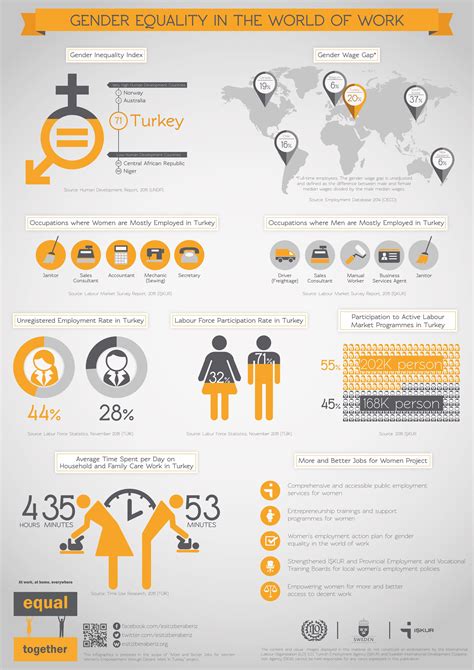 Ulker digital report infographic – Artofit