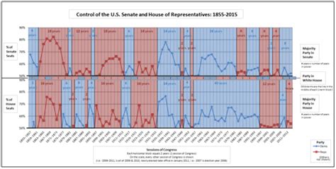 House of Representatives vs Senate - Difference and Comparison | Diffen