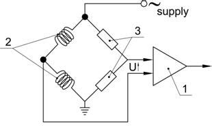 Inductive Displacement Sensor Principle