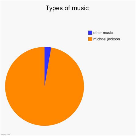 Types of music - Imgflip