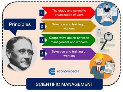 Scientific management - Whats is, principles and advantages