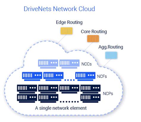 Understanding Network Cloud: Key Insights and Benefits