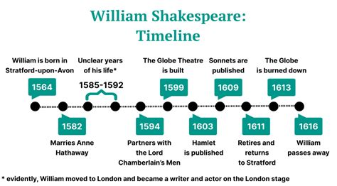 William Shakespeare: Writing Style, Literary Works, & Life | Literature ...