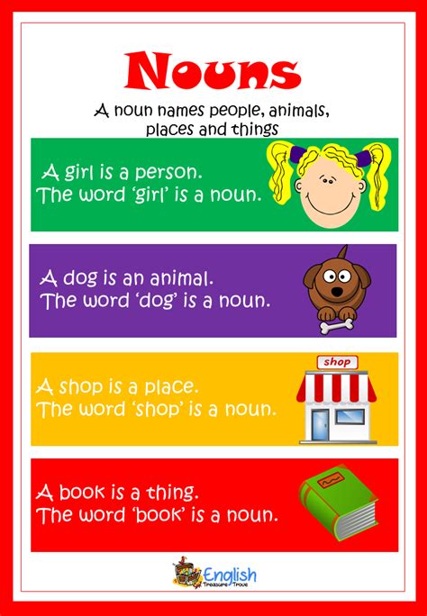 Nouns Poster – English Treasure Trove