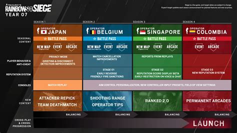 Rainbow Six Siege Reveals Roadmap for Year 7 | GameNotebook