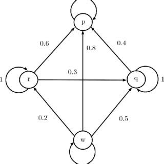 MIN and MAX Figure 4. MIN and MAX | Download Scientific Diagram