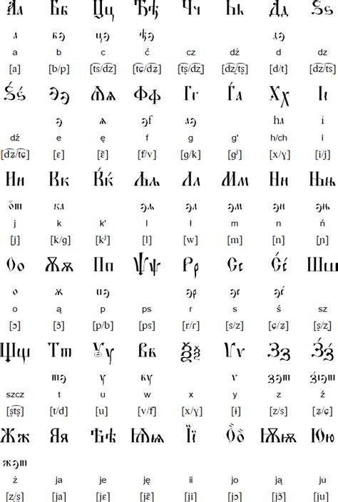 Polish Alphabet Chart