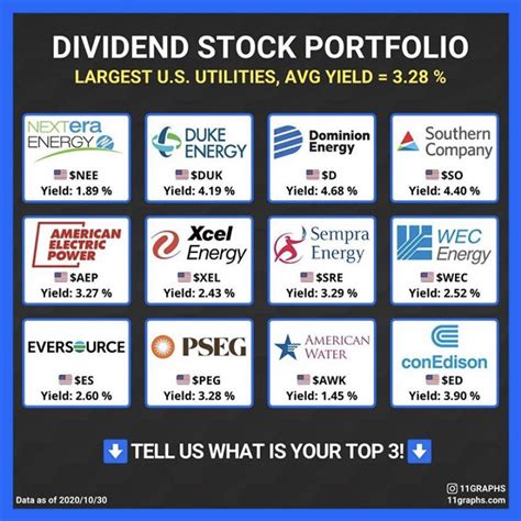 Dividend portfolio example | Money strategy, Finance investing, Money ...