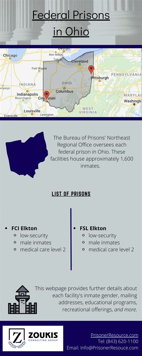 Federal Prisons in Ohio | Ohio Federal Prisons