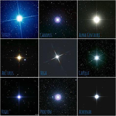 the different types of stars that are in the night sky, all showing their names