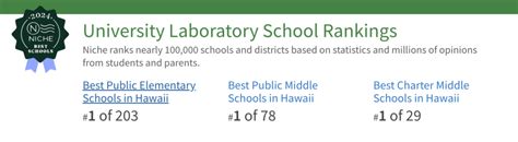 ULS rankings in Hawaii for Niche’s 2024 Best K-12 Schools – University Laboratory School