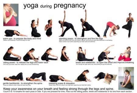 Yoga Exercise in Pregnancy